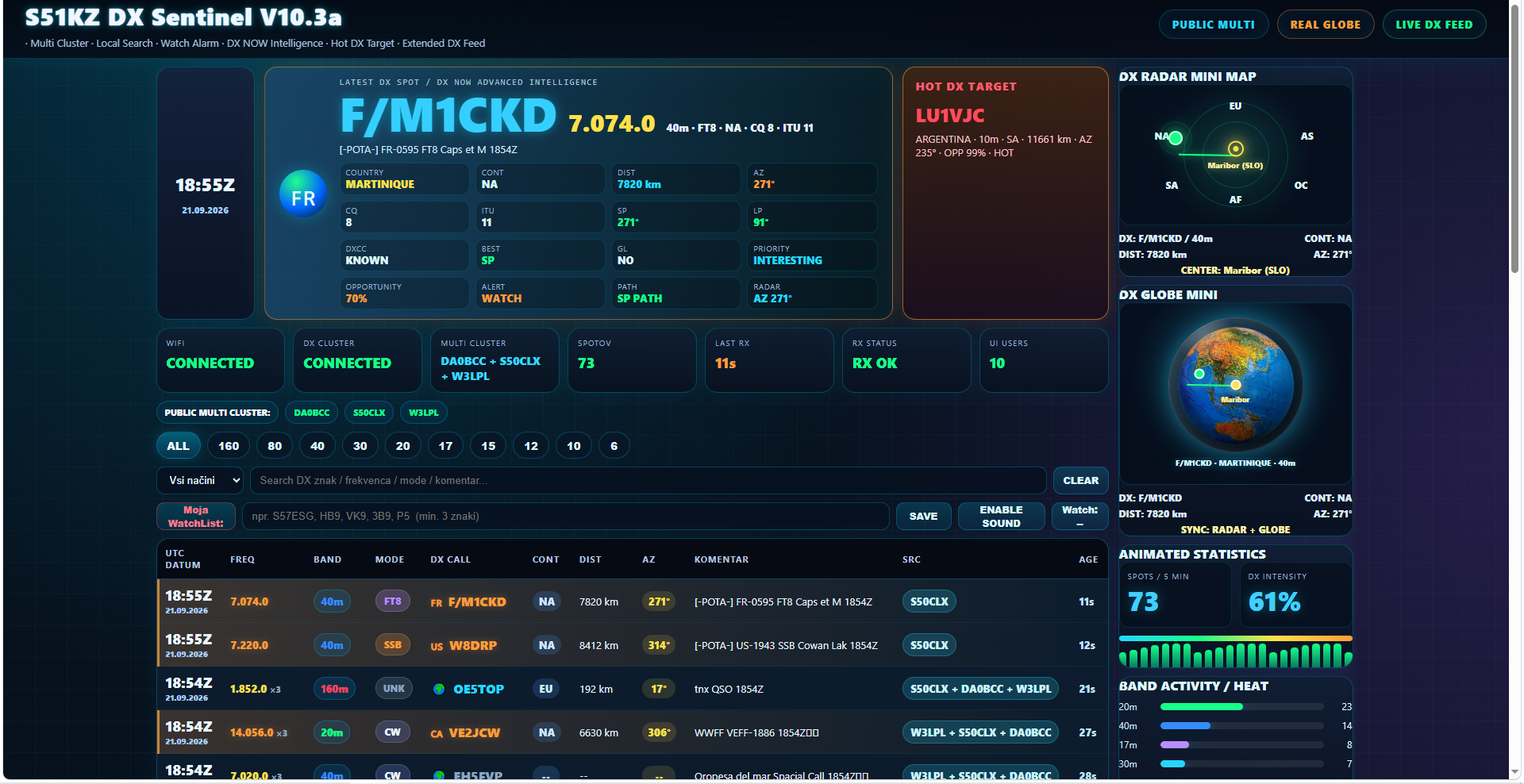S51KZ DX Sentinel dashboard