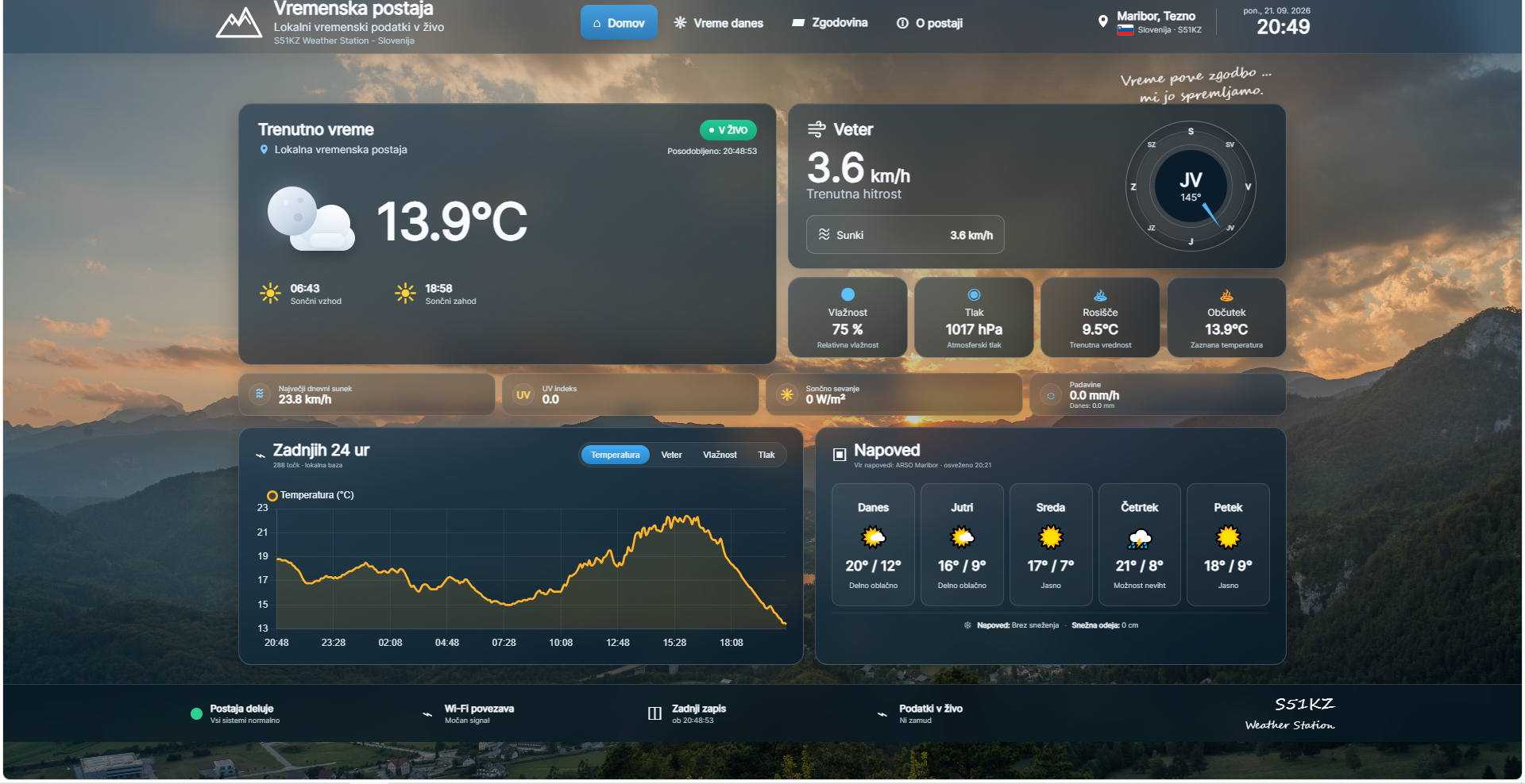 S51KZ Weather Station live dashboard